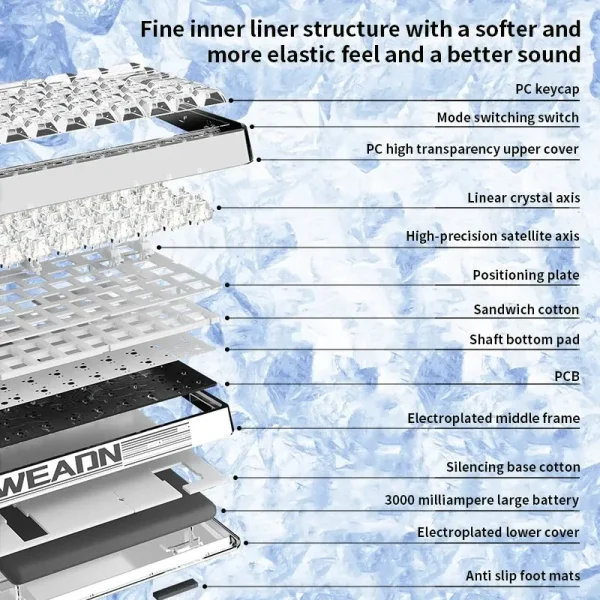 ITLY-V82-Transparent-Mechanical-Keyboard-Wireless-Bluetooth-the-Third-Mock-Examination-Mouse-Customized-Office-Games-Keyboard-2